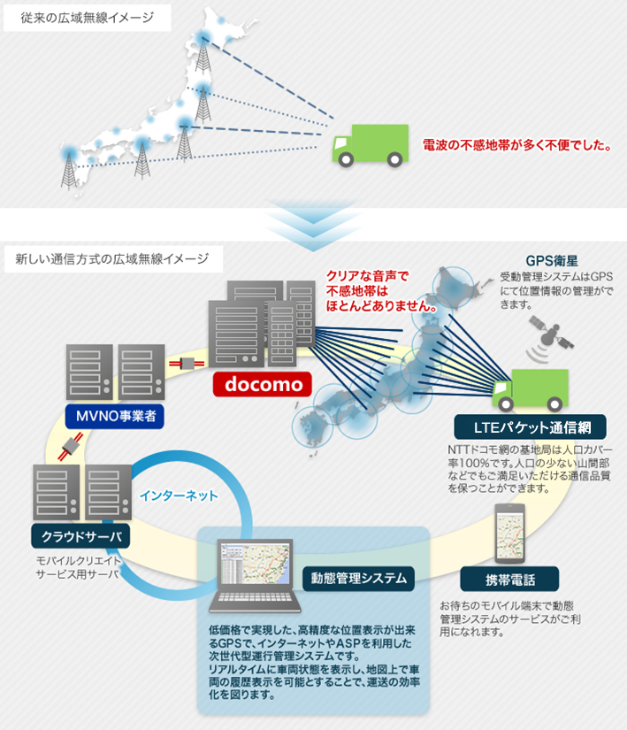 iMESH